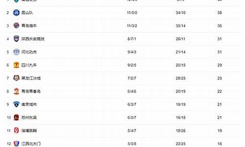 中甲排行榜最新排名表_中甲排行榜2021