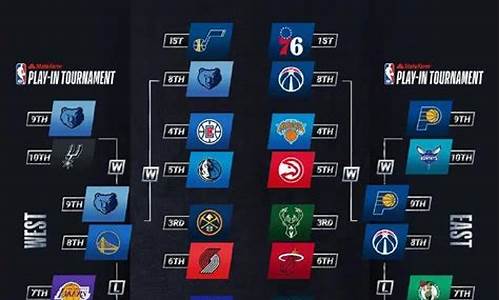 nba季后赛赛程安排规则2020_nba季后赛的赛程