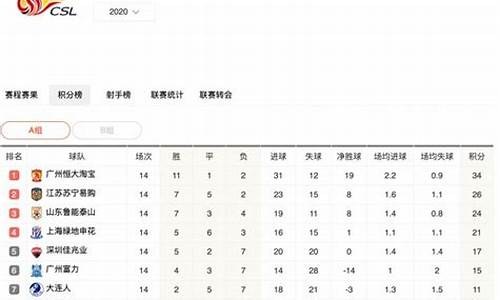 23年中超积分榜_中超排行榜最新排名