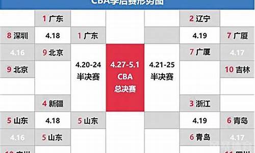 cba进入季后赛都有哪些球队2020_cba几进季后赛