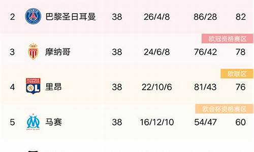 法甲联赛2020-2021积分,法甲联赛积分榜排行榜最新