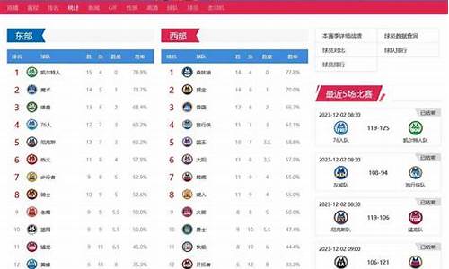 新浪nba数据库_新浪nba赛程统计数据库网页版