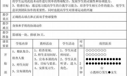 大学体育课排球教案_大学排球教案体育教案