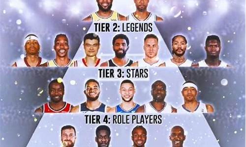 nba选秀状元_2018年nba选秀状元