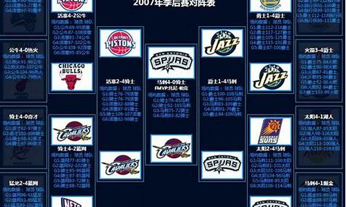 nba07年季后赛对阵图,nba07年季后赛对阵