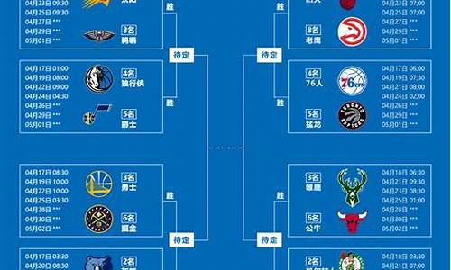 nba季后赛赛程时间,nba季后赛赛程赛果