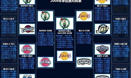 2008nba季后赛赛程_08年nba季后赛西部8