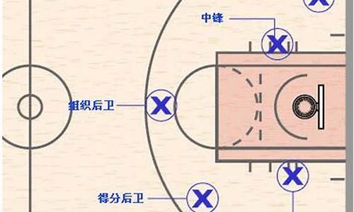 打篮球球员位置安排_打篮球的队员方位介绍