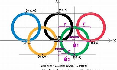 用编程画奥运五环,编程奥运五环怎么做