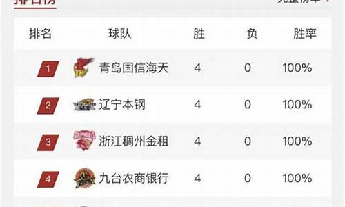 cba排名nba_21到22赛季CBA排名