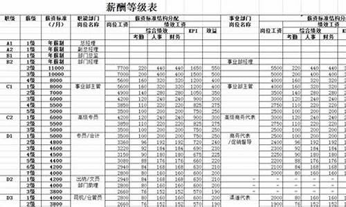 国足球员工资一览表_国足球员工资有多高