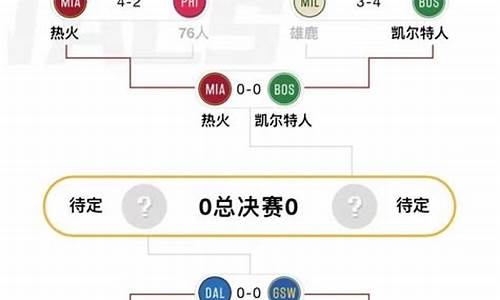 nba季后赛排名规则_nba季后赛晋级队伍