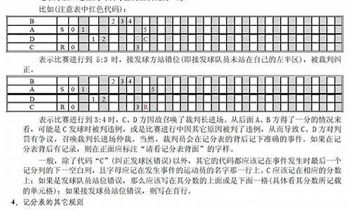 羽毛球比赛计分表样板,羽毛球比赛计分表