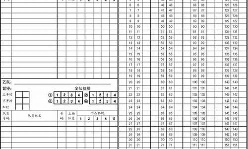 国际比赛篮球计分规则_国际篮球记录表得分填写