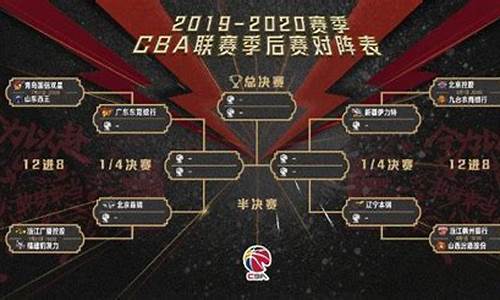 cba今天谁比赛,今天cba谁赢了