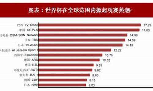 奥运会欧洲杯收视率高吗,奥运会欧洲杯收视率