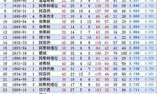 j2联赛有几轮_历届j2联赛冠军