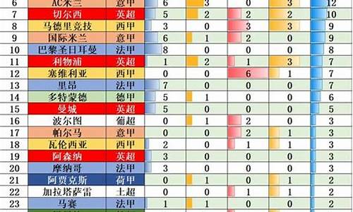 五大联赛年薪统计-五大联赛最高年薪