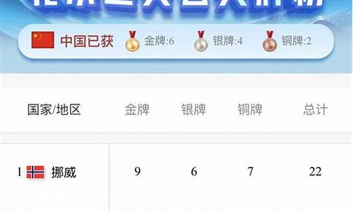 北京冬奥会奖牌统计表,北京冬奥会奖牌含金量